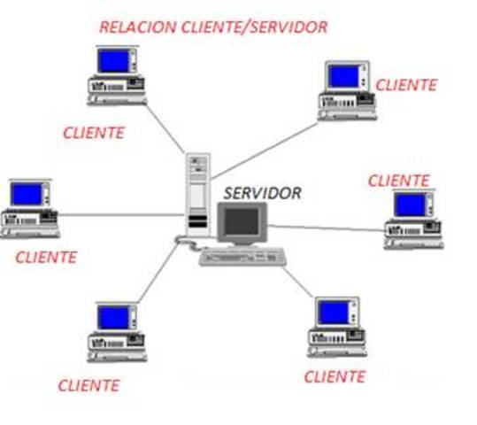 conexiones a alta velocidad