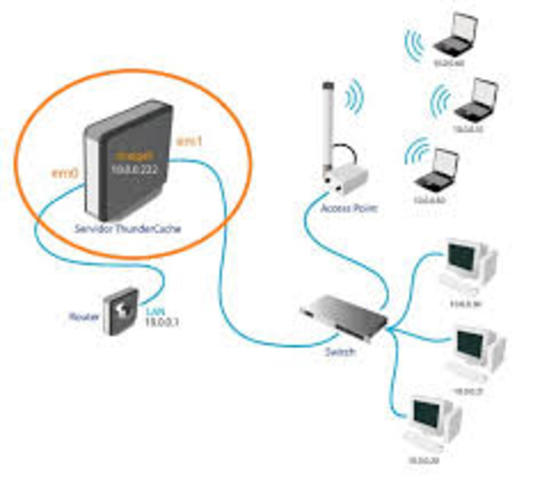 Creasion de el sistema DNS
