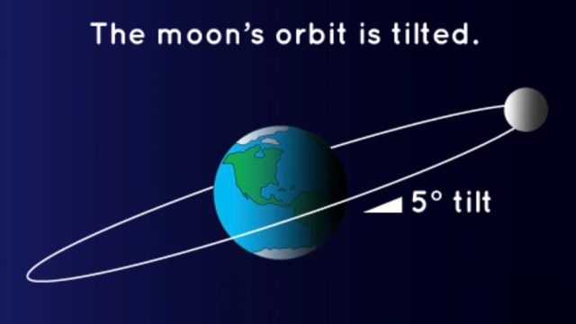 Discovery of the Moon's Orbit Around the Earth