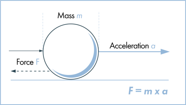 Discovering Newton's Theory on the Moon's Orbit