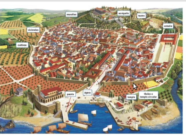 Aparición de las ciudades-Estado (Polis)