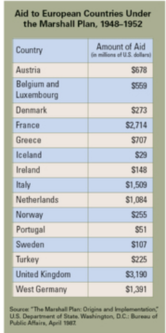 The Marshall Plan (Cold War)