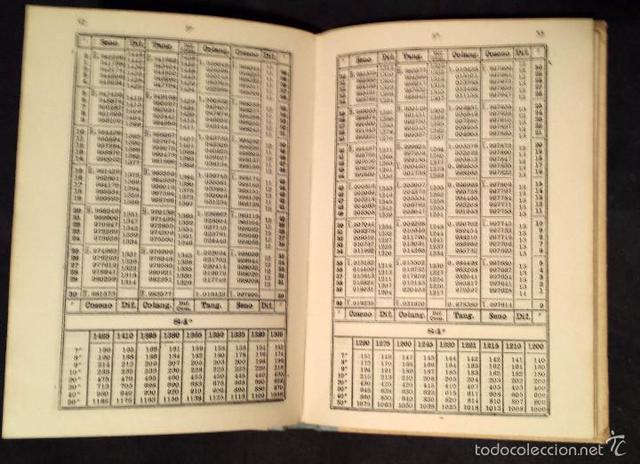 Tablas de Logaritmos