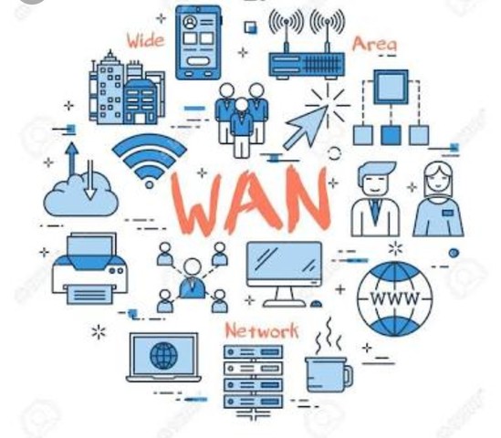 Red WAN