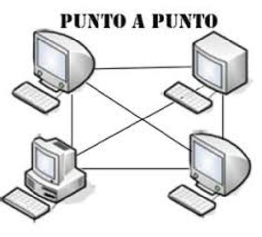 COMUNICACIÓN PUNTO A PUNTO