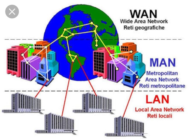 Clasificación por área