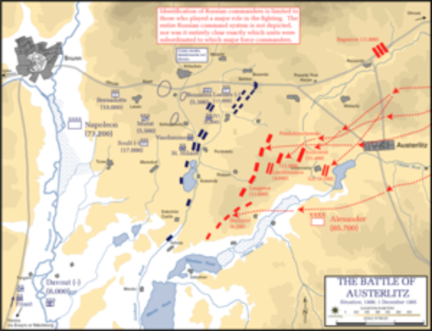 Battle of Austerlitz
