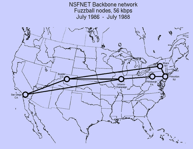 2000 nodos conectados en ARPANET Comienza a operar NSFNET (usando la tecnología y protocolos de ARPANET), la primera red que hace la función de columna vertebral de Internet. Velocidad de la conexión 56kbps