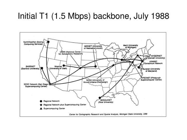 20 000 nodos conectados. Se conectan los primeros nodos a 1,5 Mbps en NSFNET