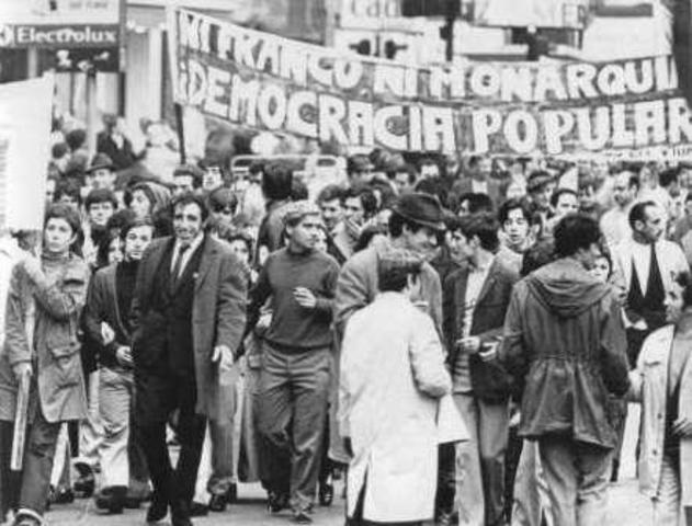 El periodo Post-franquismo