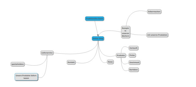 MindMap