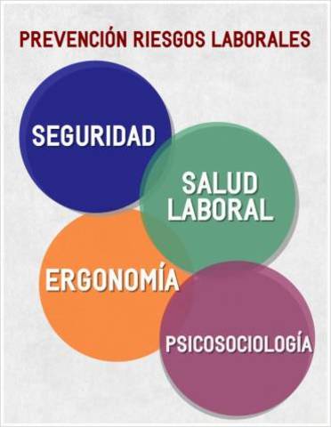 Prevención de Riesgos Laborales.