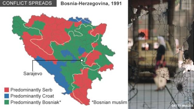 creation of 2 entities