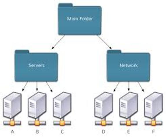 7.500 redes y millón de hosts