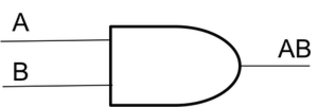 Primera compuerta AND moderna