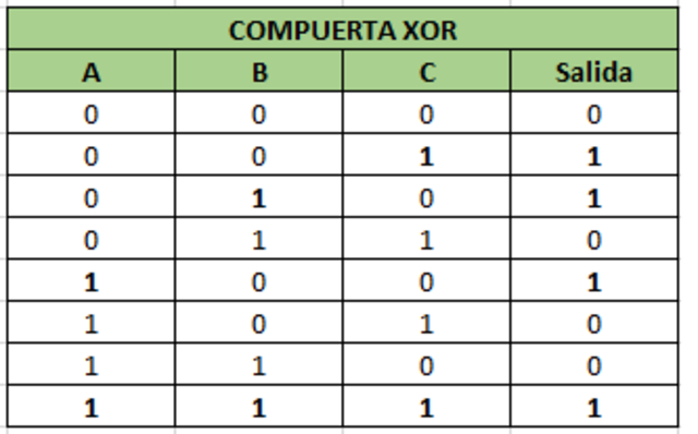 Tablas de verdad de 16 filas
