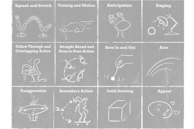 12 principles of animation