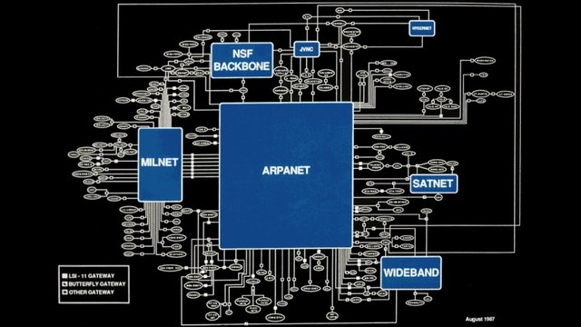 ARPANET