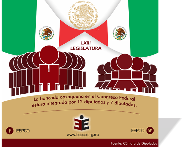 Legislación en materia de Protección de datos Personales