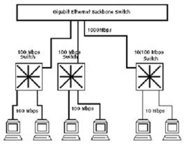 El backbone NSFNeT se termina de actualuzar
