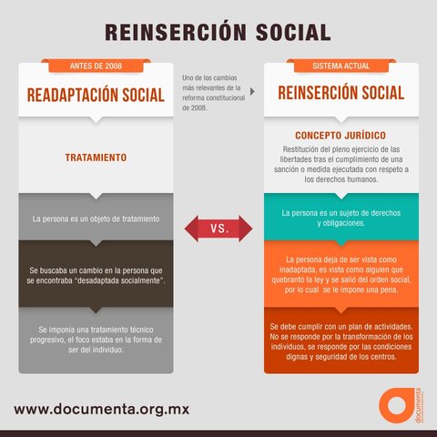 SEGUNDA ETAPA: READAPTACIÓN SOCIAL