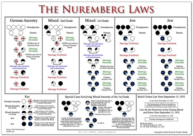 Nuremberg Race Laws