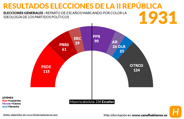 Eleccions governamentals