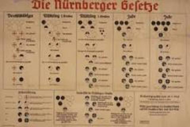 Nuremberg Race Laws
