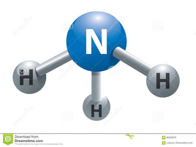 Síntesis del Amoniaco