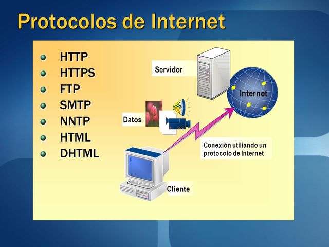 Aparición de Protocolos de Internet