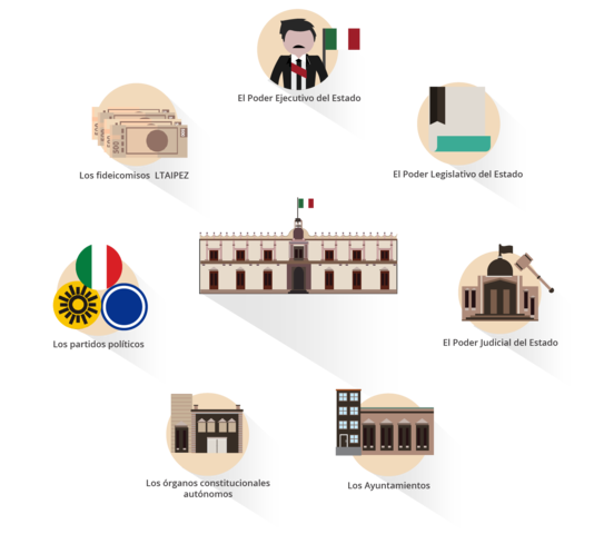 Decreto de la Ley General de Protección de Datos Personales en Posesión de Sujetos Obligados