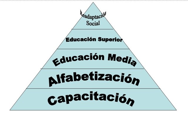 Reforma Constitucional al Sistema de Justicia Penal