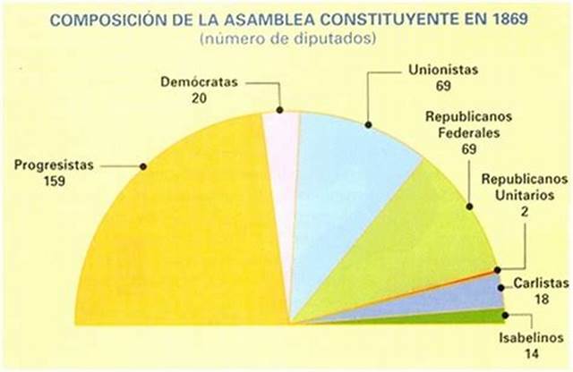 Cortes constituyentes por sufragio universal