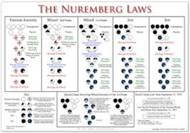 Fifth event: Nuremberg Race laws