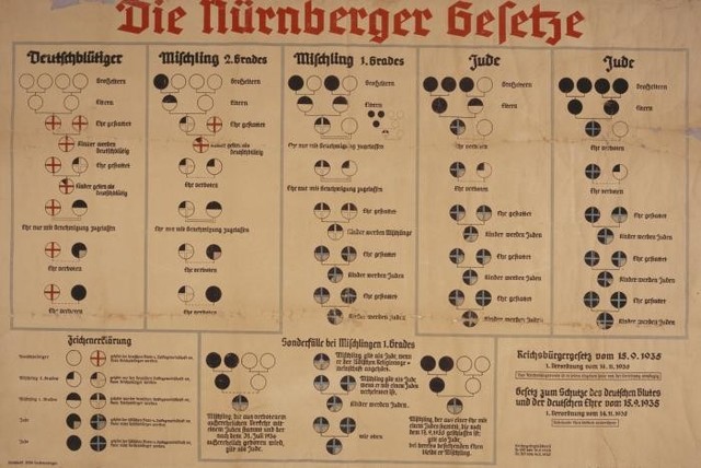 Nuremberg race laws