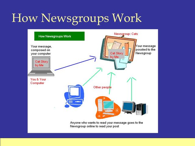 NewsGroups