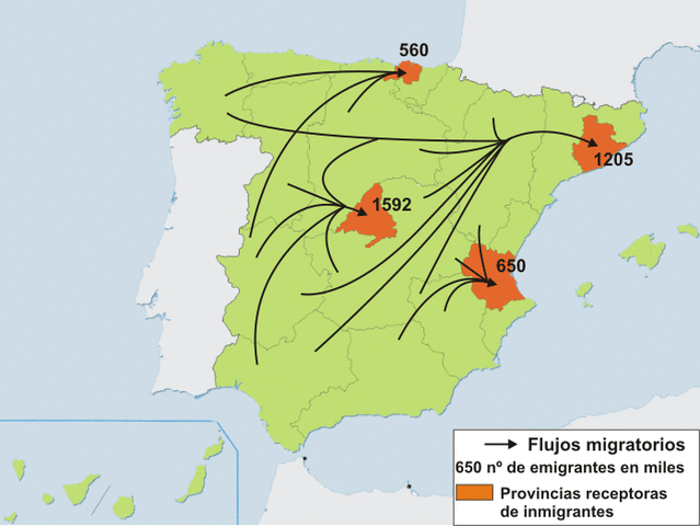Inmigración y emigración en España
