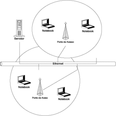 Primera version de conexion inalambrica (wifi)