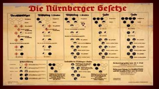 Nuremberg Race laws