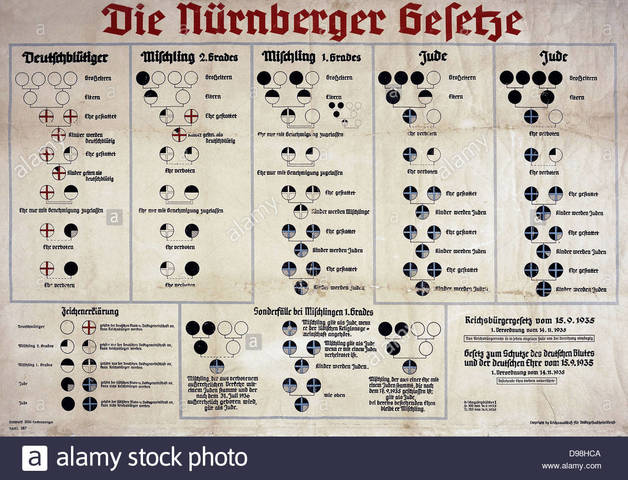 Nuremberg laws