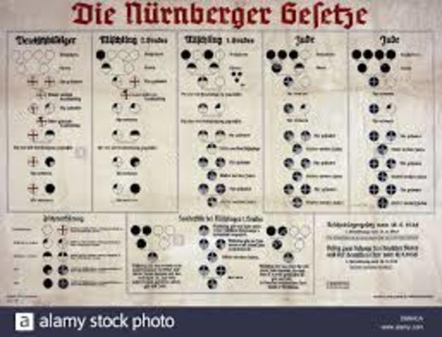 Nuremberg Laws