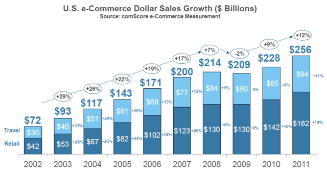 en el 2012 las ventas alcanzaron un récord históricos