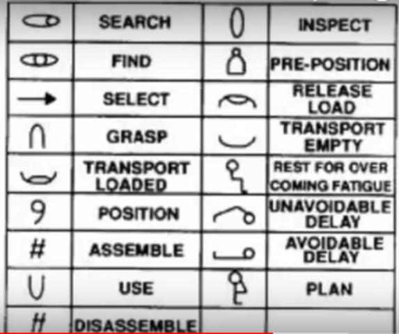 Psicología en el trabajo