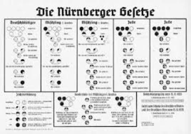 The Nuremberg Race Laws are passed.