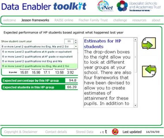 High Performing frameworks under go final testing