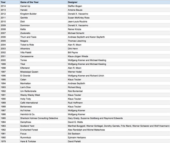 Spiel des Jahres