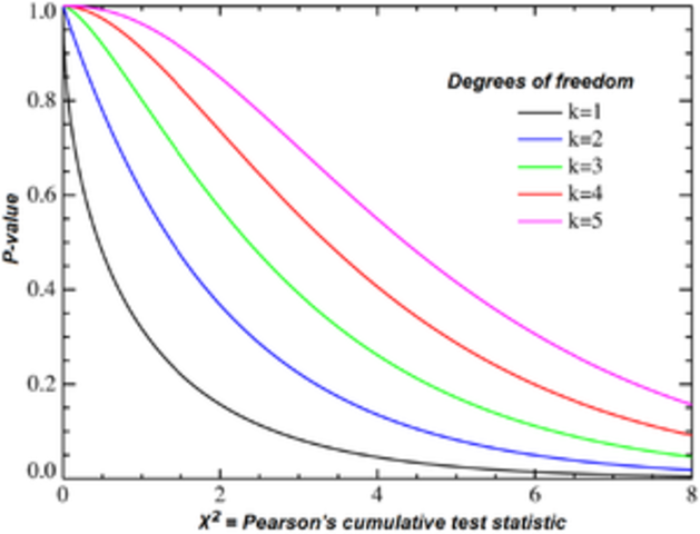 Prueba de Pearson de X^2