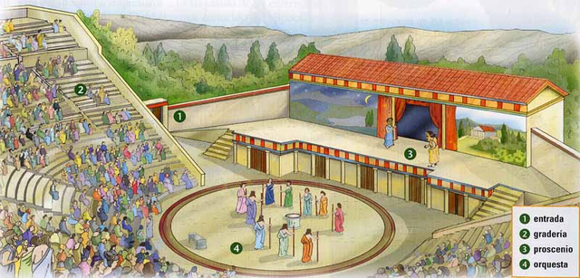 El Teatro Griego