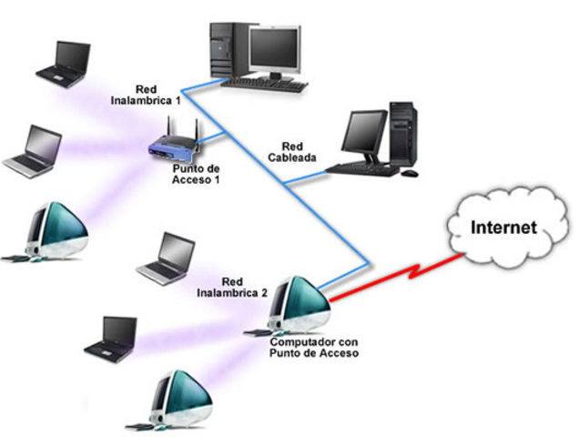 Equipo de Internet y acceso instalado en Puerto Cortés