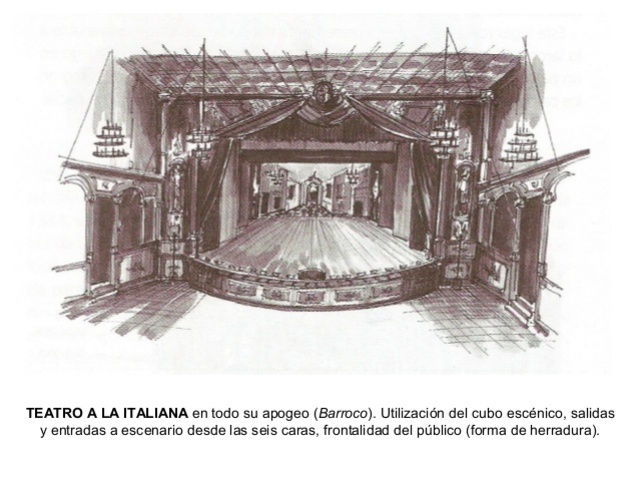 El teatro a la italiana